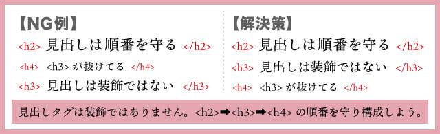 見出しタグ正しい順番