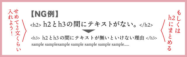 まちがった見出しタグの使い方