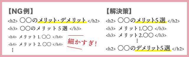 見出しタグを簡潔にまとめる